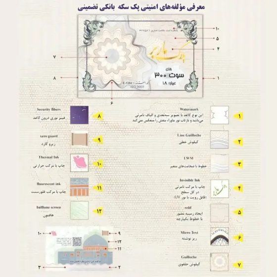 سکه پارسیان ماربر 1/5 سوت، اقساطی ارسال رایگان 2
