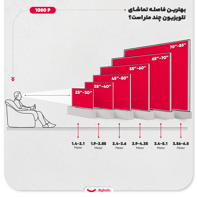 تلویزیون 32 اینچ ال ای دی سام مدل UA32H6000MHCHD 6