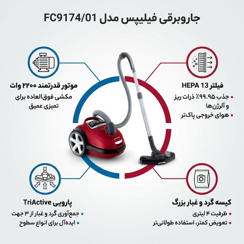 جاروبرقی فیلیپس مدل FC9174/01 2