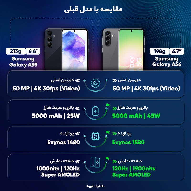 گوشی موبایل سامسونگ مدل Galaxy A56 دو سیم کارت ظرفیت 256 گیگابایت و رم 8 گیگابایت - ویتنام - به همراه شارژر 25 وات سامسونگ 21