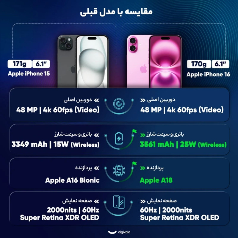 گوشی موبایل اپل مدل iPhone 16 JP/N تک سیم کارت + eSIM ظرفیت 128 گیگابایت و رم 8 گیگابایت - نات اکتیو 7