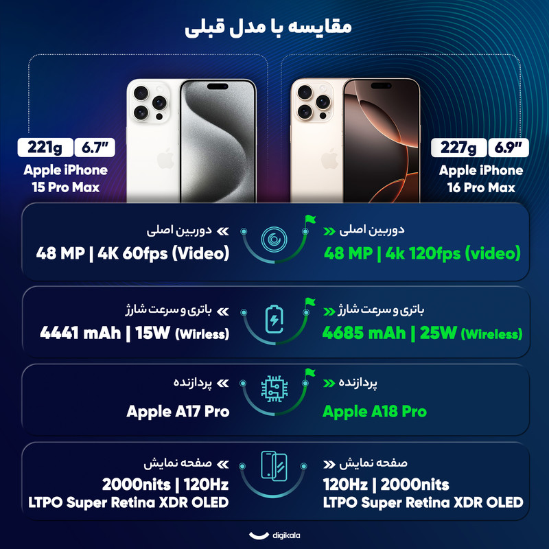 گوشی موبایل اپل مدل iPhone 16 Pro Max ZAA دو سیم کارت ظرفیت 256 گیگابایت و رم 8 گیگابایت 26
