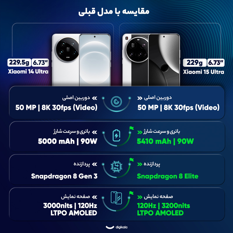 گوشی موبایل شیائومی مدل 15 Ultra دو سیم کارت ظرفیت 512 گیگابایت و رم 16 گیگابایت 23