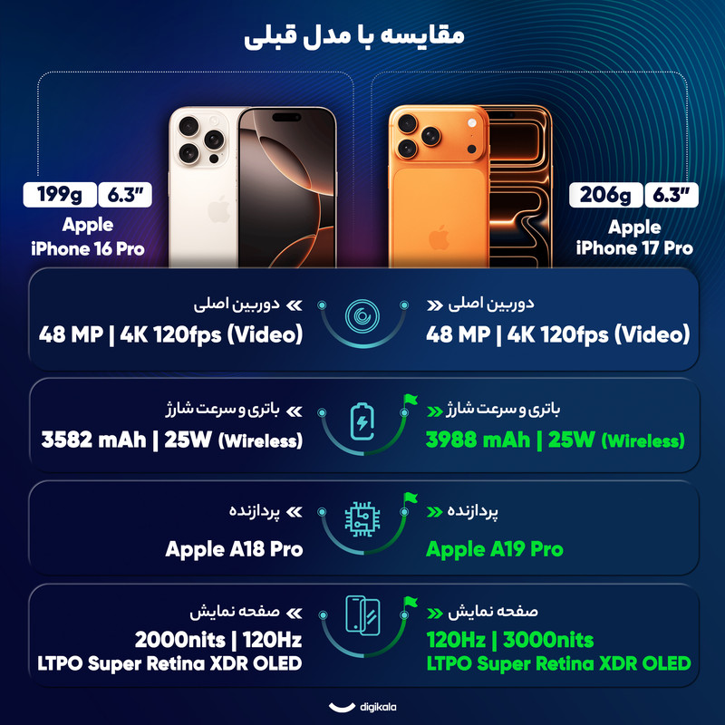 گوشی موبایل اپل مدل iPhone 17 Pro ZAA تک سیم کارت + eSim ظرفیت 256 گیگابایت و رم 12 گیگابایت - نات اکتیو 39af 26