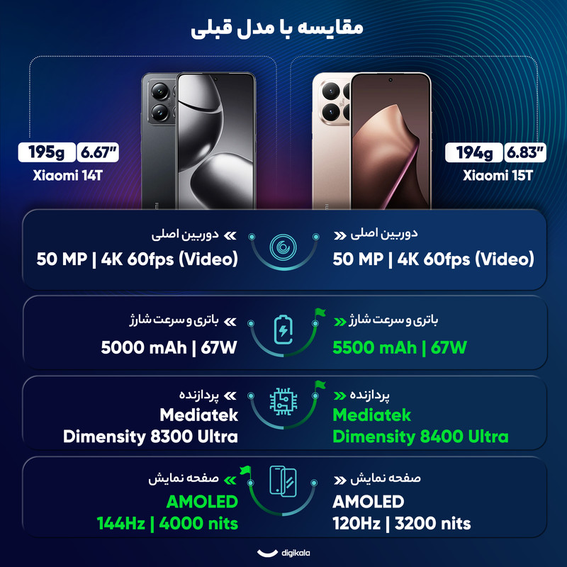 گوشی موبایل شیائومی مدل 15T دو سیم کارت ظرفیت 512 گیگابایت و رم 12 گیگابایت 25