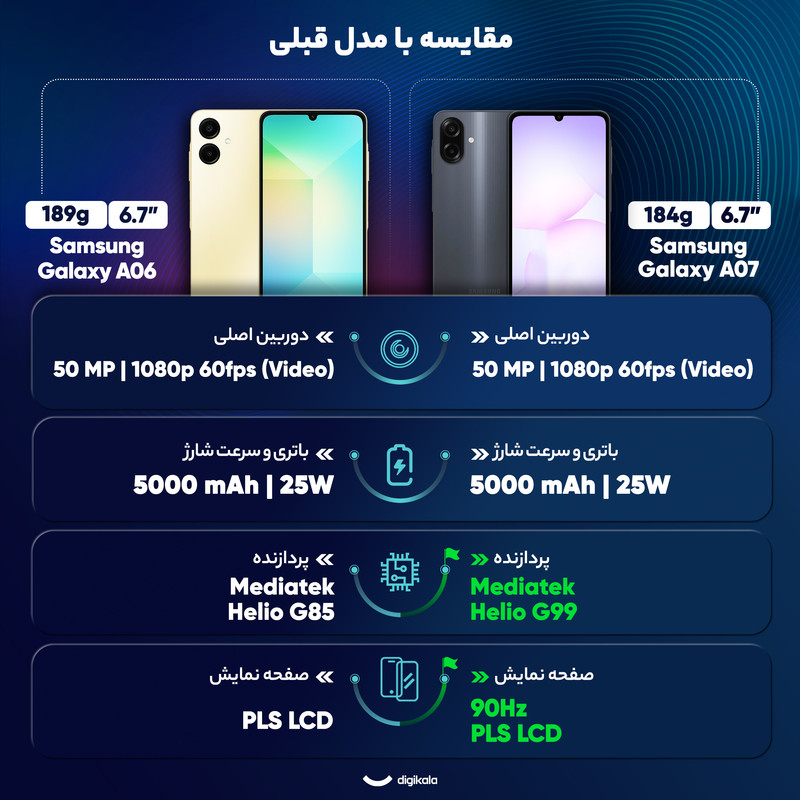 گوشی موبایل سامسونگ مدل Galaxy A07 دو سیم کارت ظرفیت 64 گیگابایت و رم 4 گیگابایت 21