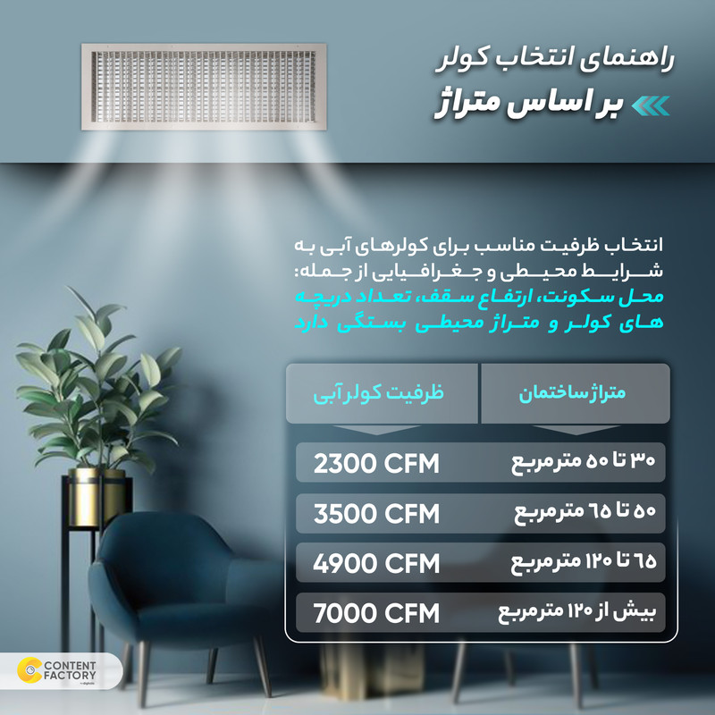 کولر آبی 5500 آبسال مدل AC55R 10