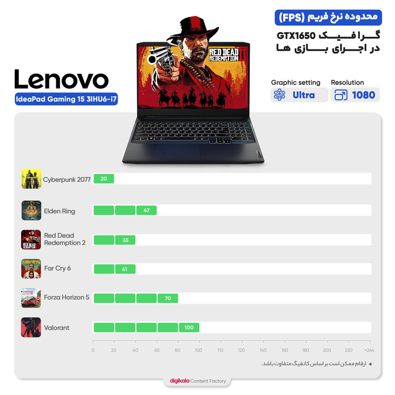لپ تاپ 15.6 اینچی لنوو مدل IdeaPad Gaming 3 15IHU6-i7 11370H-GTX1650 4GB-8GB DDR4 3200MHz-512GB SSD-FHD 60Hz 3