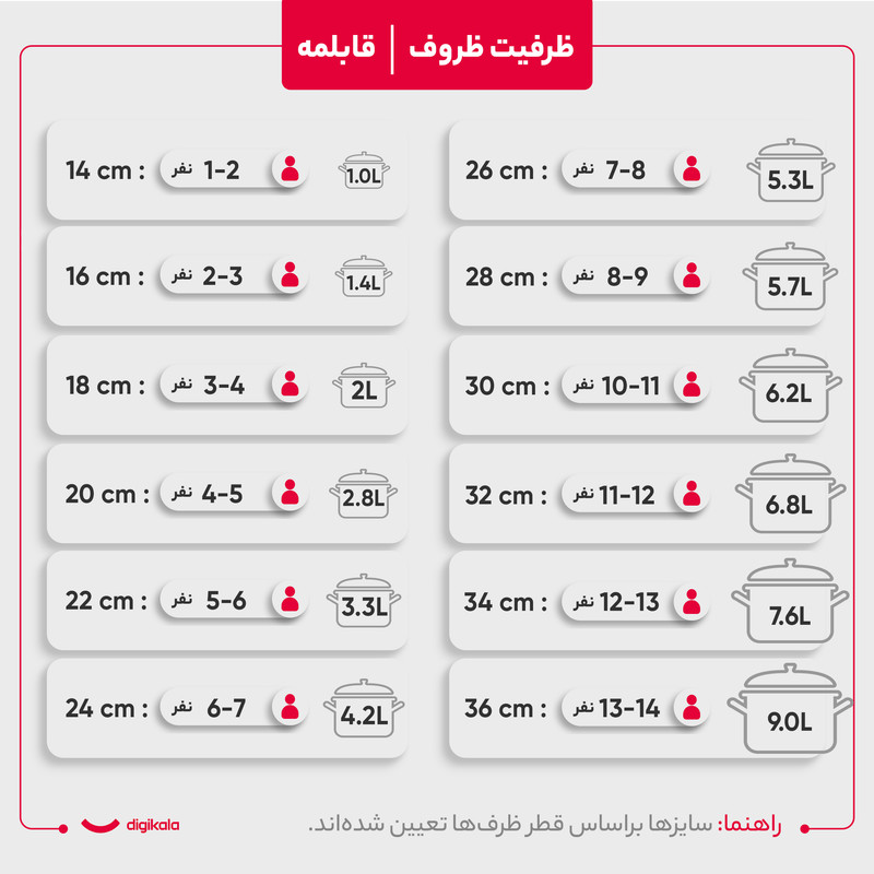 سرویس قابلمه و تابه گرانیتی 13 پارچه لیدوما مدل لئو 93