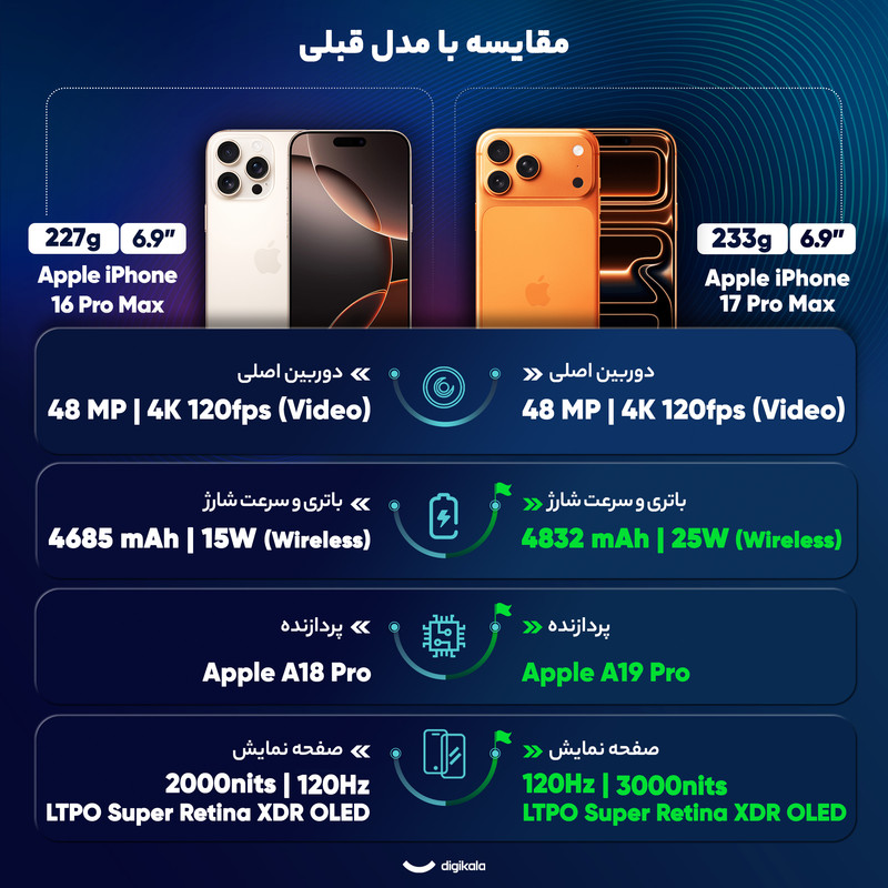 گوشی موبایل اپل مدل iPhone 17 Pro Max ZAA تک سیم کارت + eSim ظرفیت 512 گیگابایت و رم 12 گیگابایت - نات اکتیو 23