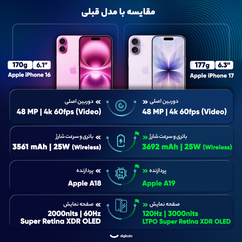 گوشی موبایل اپل مدل iPhone 17 CH دو سیم کارت ظرفیت 256 گیگابایت و رم 8 گیگابایت - نات اکتیو 14