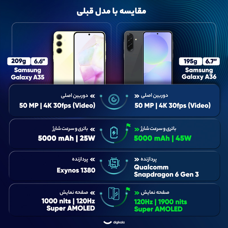 گوشی موبایل سامسونگ مدل Galaxy A36 دو سیم کارت ظرفیت 256 گیگابایت و رم 8 گیگابایت - ویتنام 7e5f 29