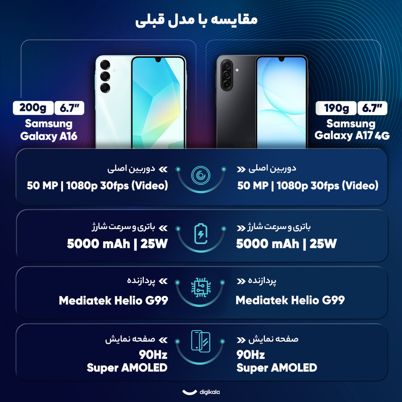 گوشی موبایل سامسونگ مدل Galaxy A17 4G دو سیم کارت ظرفیت 256 گیگابایت و رم 8 گیگابایت - ویتنام 18