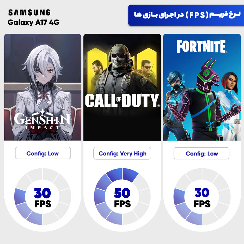 گوشی موبایل سامسونگ مدل Galaxy A17 4G دو سیم کارت ظرفیت 256 گیگابایت و رم 8 گیگابایت - ویتنام 19