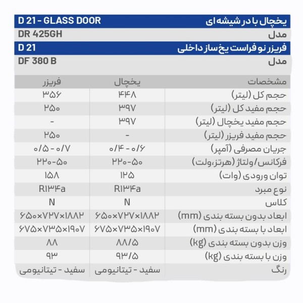 یخچال وفریزر دو قلو 40‌فوت سی یلو مدل D21 2