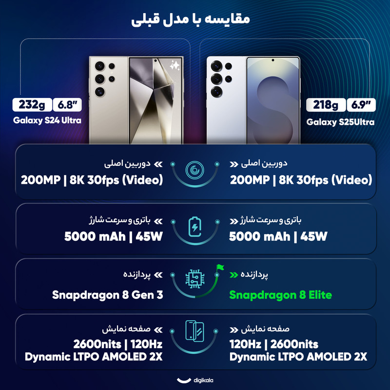 گوشی موبایل سامسونگ مدل Galaxy S25 Ultra دو سیم کارت ظرفیت 256 گیگابایت و رم 12 گیگابایت - پک ویتنام 22