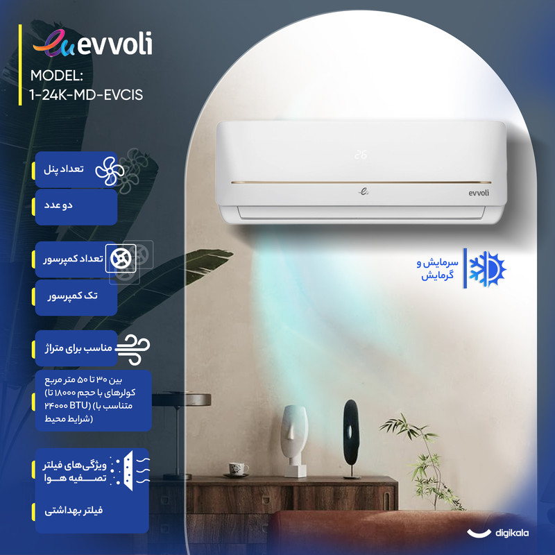 کولر گازی اسپلیت دیواری 24000 دور ثابت ایوولی مدل EVCIS-24K-MD-1 7