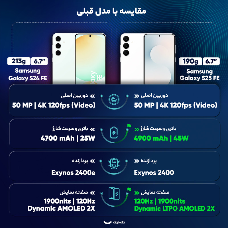گوشی موبایل سامسونگ مدل Galaxy S25 FE دو سیم کارت ظرفیت 256 گیگابایت و رم 8 گیگابایت - ویتنام 26